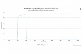 Полосовые оптические фильтры с быстрой отсечкой полосы пропускания 450BP100 RapidBand