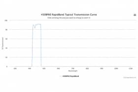 Полосовые оптические фильтры с быстрой отсечкой полосы пропускания 450BP60 RapidBand