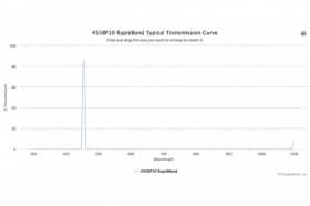 Полосовые оптические фильтры с быстрой отсечкой полосы пропускания 455BP10 RapidBand