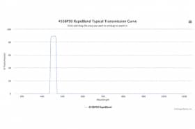 Полосовые оптические фильтры с быстрой отсечкой полосы пропускания 455BP30 RapidBand