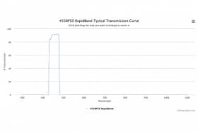 Полосовые оптические фильтры с быстрой отсечкой полосы пропускания 455BP50 RapidBand