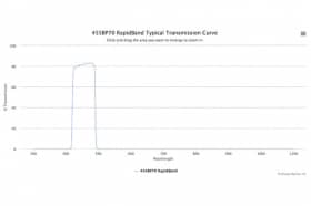 Полосовые оптические фильтры с быстрой отсечкой полосы пропускания 455BP70 RapidBand