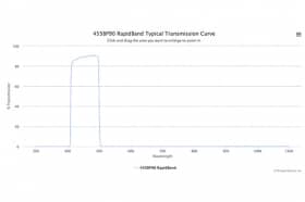 Полосовые оптические фильтры с быстрой отсечкой полосы пропускания 455BP90 RapidBand