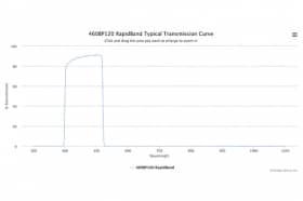 Полосовые оптические фильтры с быстрой отсечкой полосы пропускания 460BP20 RapidBand