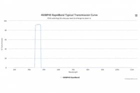 Полосовые оптические фильтры с быстрой отсечкой полосы пропускания 460BP40 RapidBand