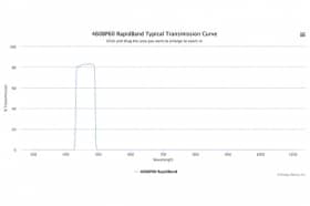 Полосовые оптические фильтры с быстрой отсечкой полосы пропускания 460BP60 RapidBand