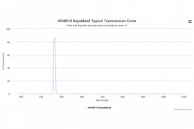 Полосовые оптические фильтры с быстрой отсечкой полосы пропускания 465BP10 RapidBand