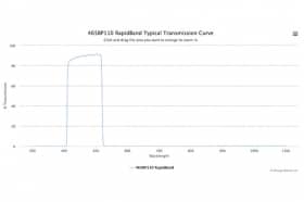 Полосовые оптические фильтры с быстрой отсечкой полосы пропускания 465BP110 RapidBand