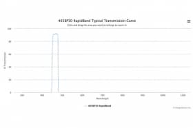 Полосовые оптические фильтры с быстрой отсечкой полосы пропускания 465BP30 RapidBand