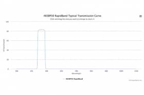 Полосовые оптические фильтры с быстрой отсечкой полосы пропускания 465BP50 RapidBand