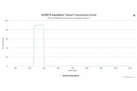 Полосовые оптические фильтры с быстрой отсечкой полосы пропускания 465BP70 RapidBand