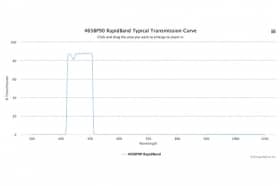 Полосовые оптические фильтры с быстрой отсечкой полосы пропускания 465BP90 RapidBand