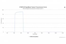 Полосовые оптические фильтры с быстрой отсечкой полосы пропускания 470BP120 RapidBand
