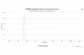 Полосовые оптические фильтры с быстрой отсечкой полосы пропускания 470BP20 RapidBand