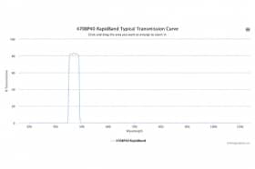 Полосовые оптические фильтры с быстрой отсечкой полосы пропускания 470BP40 RapidBand