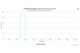 Полосовые оптические фильтры с быстрой отсечкой полосы пропускания 470BP60 RapidBand