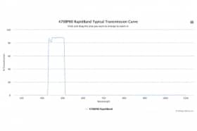 Полосовые оптические фильтры с быстрой отсечкой полосы пропускания 470BP80 RapidBand