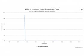 Полосовые оптические фильтры с быстрой отсечкой полосы пропускания 475BP10 RapidBand