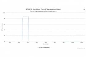 Полосовые оптические фильтры с быстрой отсечкой полосы пропускания 475BP70 RapidBand