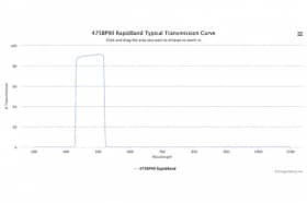 Полосовые оптические фильтры с быстрой отсечкой полосы пропускания 475BP90 RapidBand