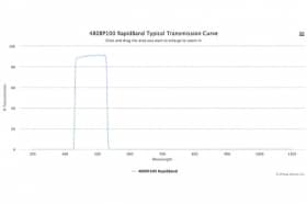 Полосовые оптические фильтры с быстрой отсечкой полосы пропускания 480BP100 RapidBand