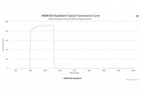 Полосовые оптические фильтры с быстрой отсечкой полосы пропускания 480BP160 RapidBand