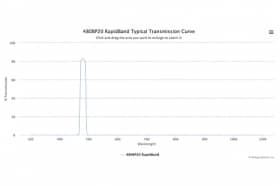 Полосовые оптические фильтры с быстрой отсечкой полосы пропускания 480BP20 RapidBand