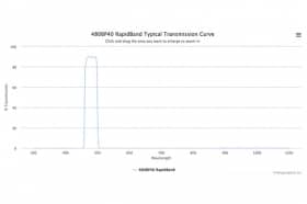 Полосовые оптические фильтры с быстрой отсечкой полосы пропускания 480BP40 RapidBand