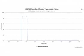 Полосовые оптические фильтры с быстрой отсечкой полосы пропускания 480BP60 RapidBand