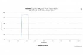 Полосовые оптические фильтры с быстрой отсечкой полосы пропускания 480BP80 RapidBand