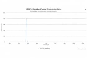Полосовые оптические фильтры с быстрой отсечкой полосы пропускания 485BP10 RapidBand