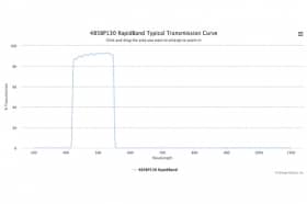 Полосовые оптические фильтры с быстрой отсечкой полосы пропускания 485BP130 RapidBand
