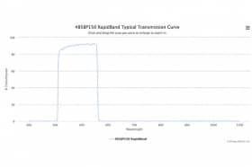 Полосовые оптические фильтры с быстрой отсечкой полосы пропускания 485BP150 RapidBand