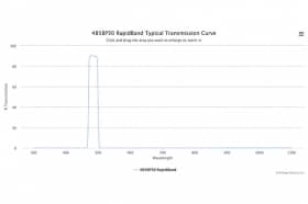 Полосовые оптические фильтры с быстрой отсечкой полосы пропускания 485BP30 RapidBand
