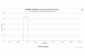Полосовые оптические фильтры с быстрой отсечкой полосы пропускания 485BP50 RapidBand