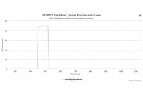 Полосовые оптические фильтры с быстрой отсечкой полосы пропускания 485BP70 RapidBand