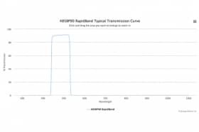 Полосовые оптические фильтры с быстрой отсечкой полосы пропускания 485BP90 RapidBand