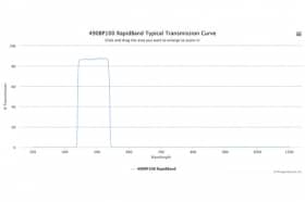 Полосовые оптические фильтры с быстрой отсечкой полосы пропускания 490BP100 RapidBand