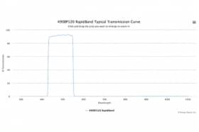 Полосовые оптические фильтры с быстрой отсечкой полосы пропускания 490BP120 RapidBand