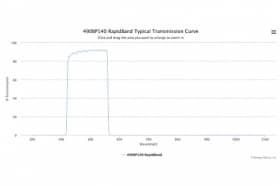 Полосовые оптические фильтры с быстрой отсечкой полосы пропускания 490BP140 RapidBand