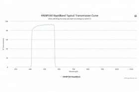 Полосовые оптические фильтры с быстрой отсечкой полосы пропускания 490BP160 RapidBand