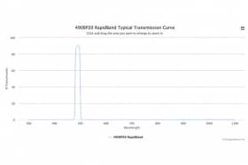 Полосовые оптические фильтры с быстрой отсечкой полосы пропускания 490BP20 RapidBand