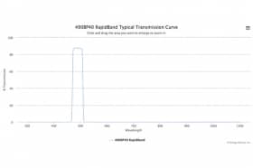 Полосовые оптические фильтры с быстрой отсечкой полосы пропускания 490BP40 RapidBand