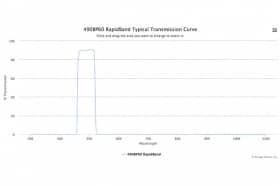 Полосовые оптические фильтры с быстрой отсечкой полосы пропускания 490BP60 RapidBand