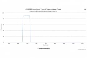 Полосовые оптические фильтры с быстрой отсечкой полосы пропускания 490BP80 RapidBand