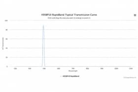 Полосовые оптические фильтры с быстрой отсечкой полосы пропускания 495BP10 RapidBand
