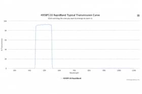 Полосовые оптические фильтры с быстрой отсечкой полосы пропускания 495BP110 RapidBand
