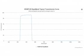 Полосовые оптические фильтры с быстрой отсечкой полосы пропускания 495BP130 RapidBand