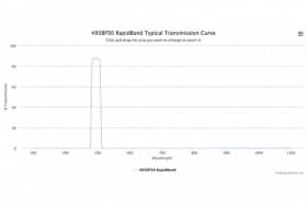 Полосовые оптические фильтры с быстрой отсечкой полосы пропускания 495BP30 RapidBand