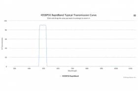 Полосовые оптические фильтры с быстрой отсечкой полосы пропускания 495BP50 RapidBand